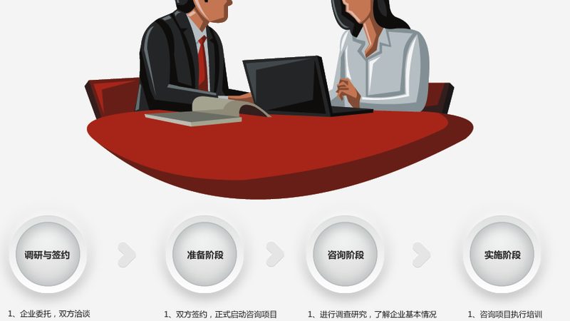 并购咨询分类及收费标准解析